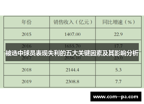 被选中球员表现失利的五大关键因素及其影响分析