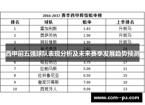 西甲前五强球队表现分析及未来赛季发展趋势预测
