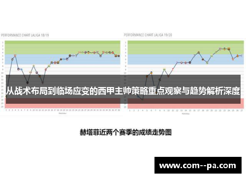 从战术布局到临场应变的西甲主帅策略重点观察与趋势解析深度